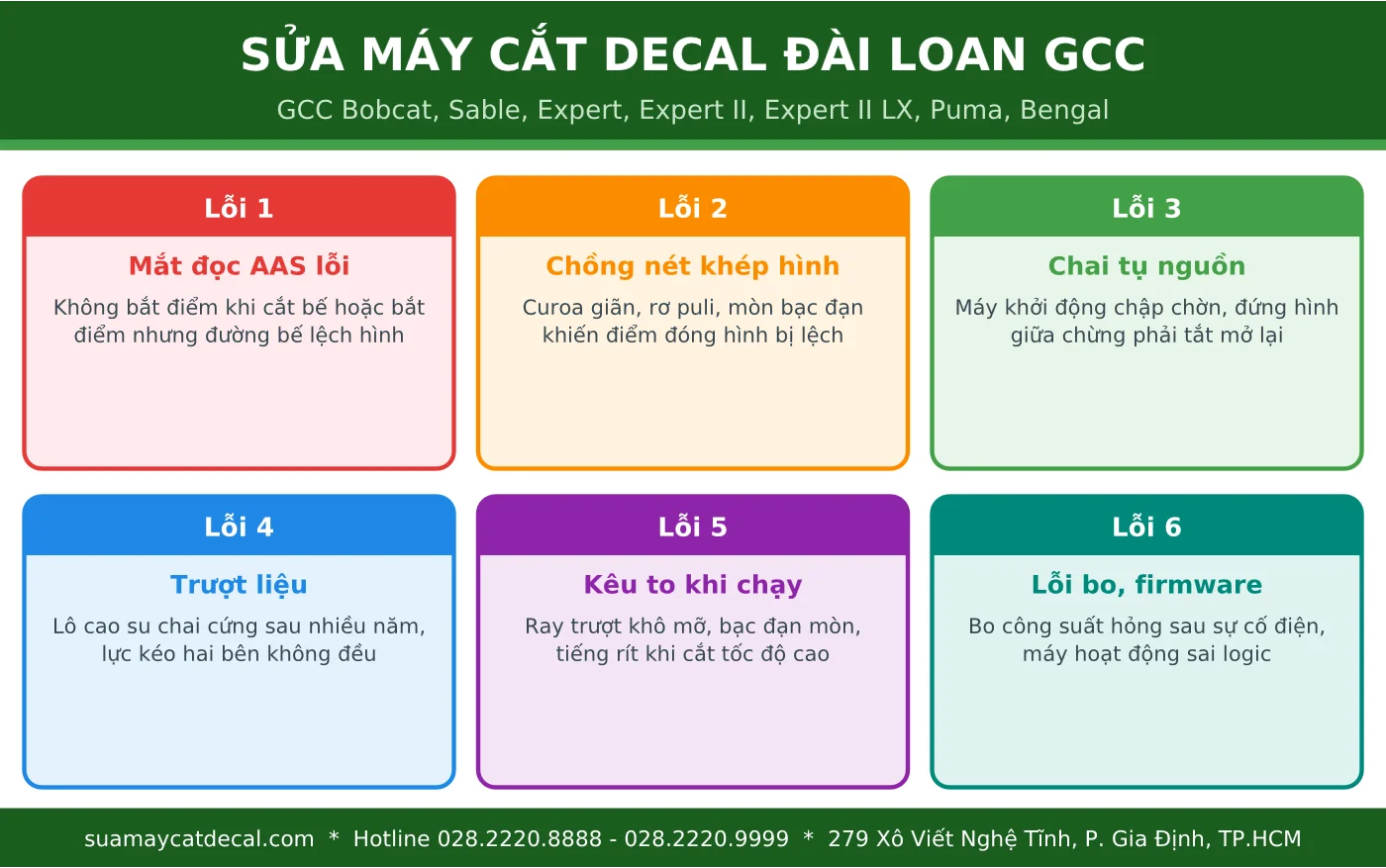 Các lỗi thường gặp trên máy cắt decal Đài Loan GCC