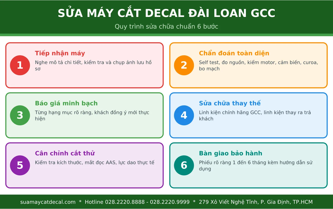 Quy trình sửa máy cắt decal Đài Loan GCC