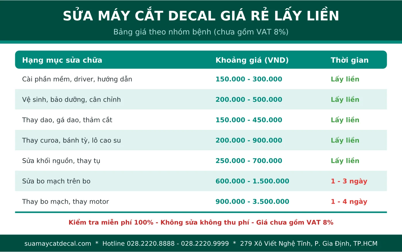Bảng giá sửa máy cắt decal giá rẻ tham khảo