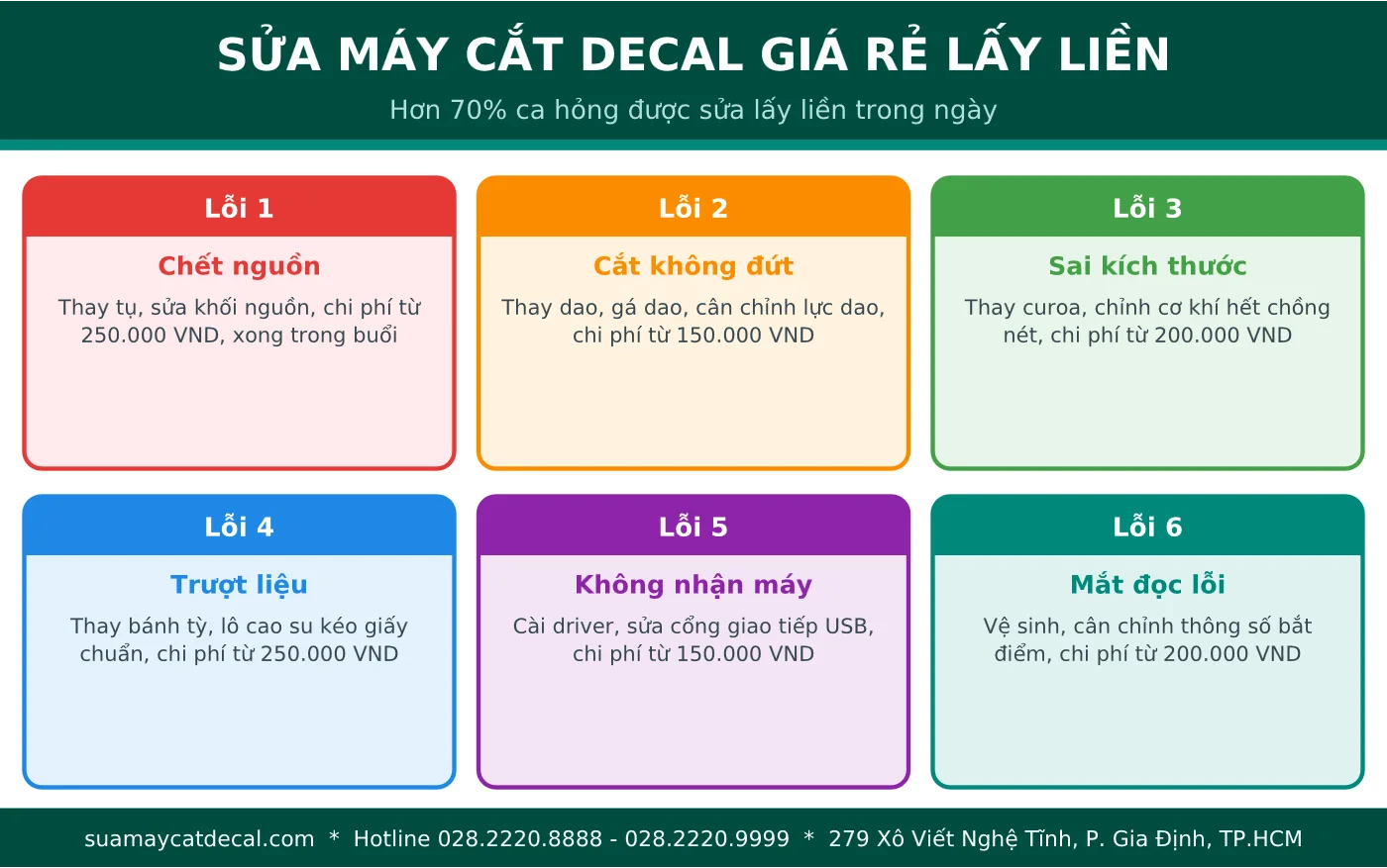 Các bệnh sửa máy cắt decal lấy liền trong ngày