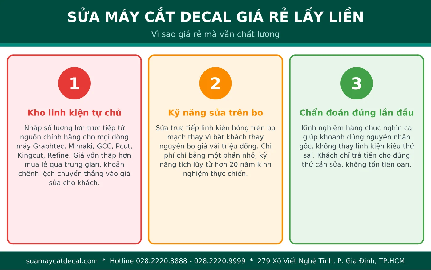 Vì sao sửa máy cắt decal giá rẻ mà vẫn chất lượng