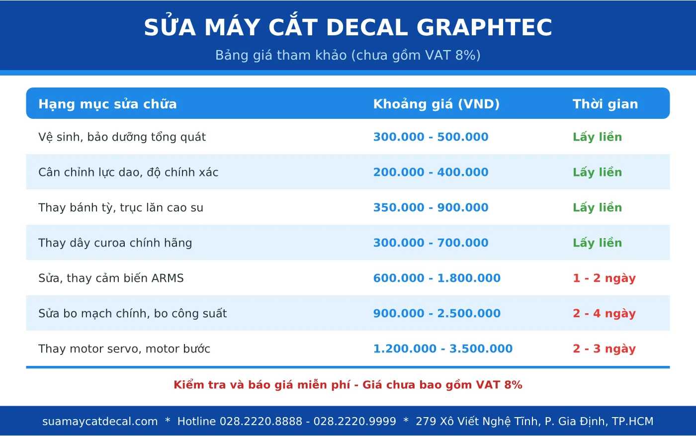 Bảng giá sửa máy cắt decal Graphtec tham khảo