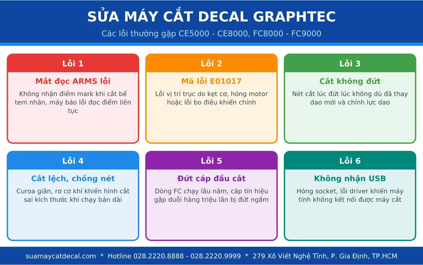 Các lỗi thường gặp trên máy cắt decal Graphtec