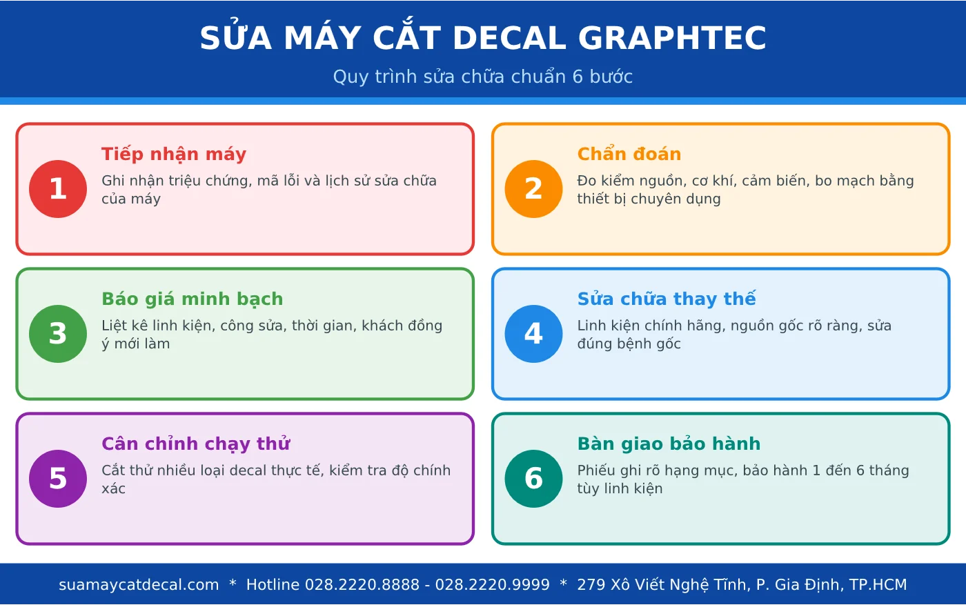 Quy trình 6 bước sửa máy cắt decal Graphtec