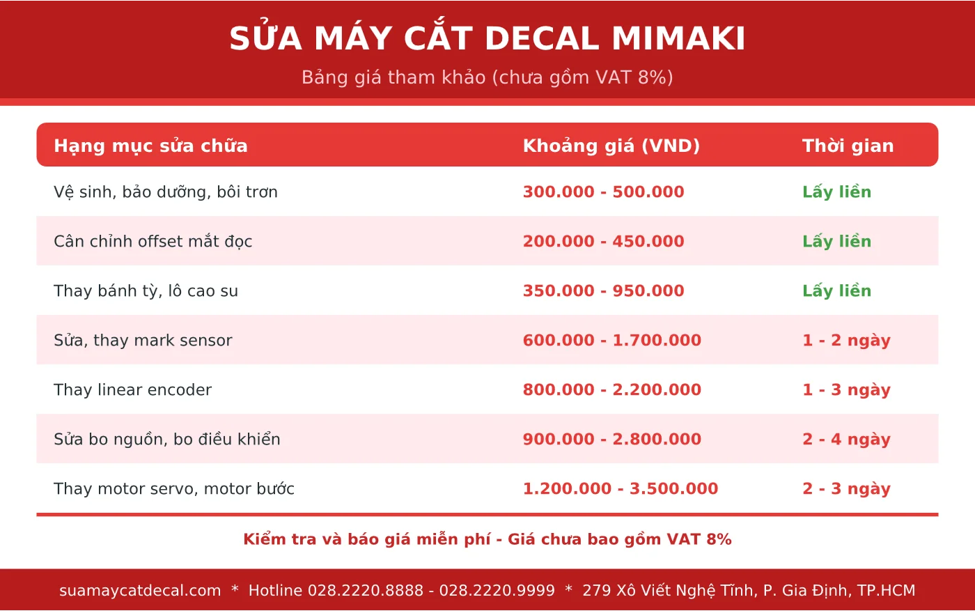 Bảng giá sửa máy cắt decal Mimaki tham khảo