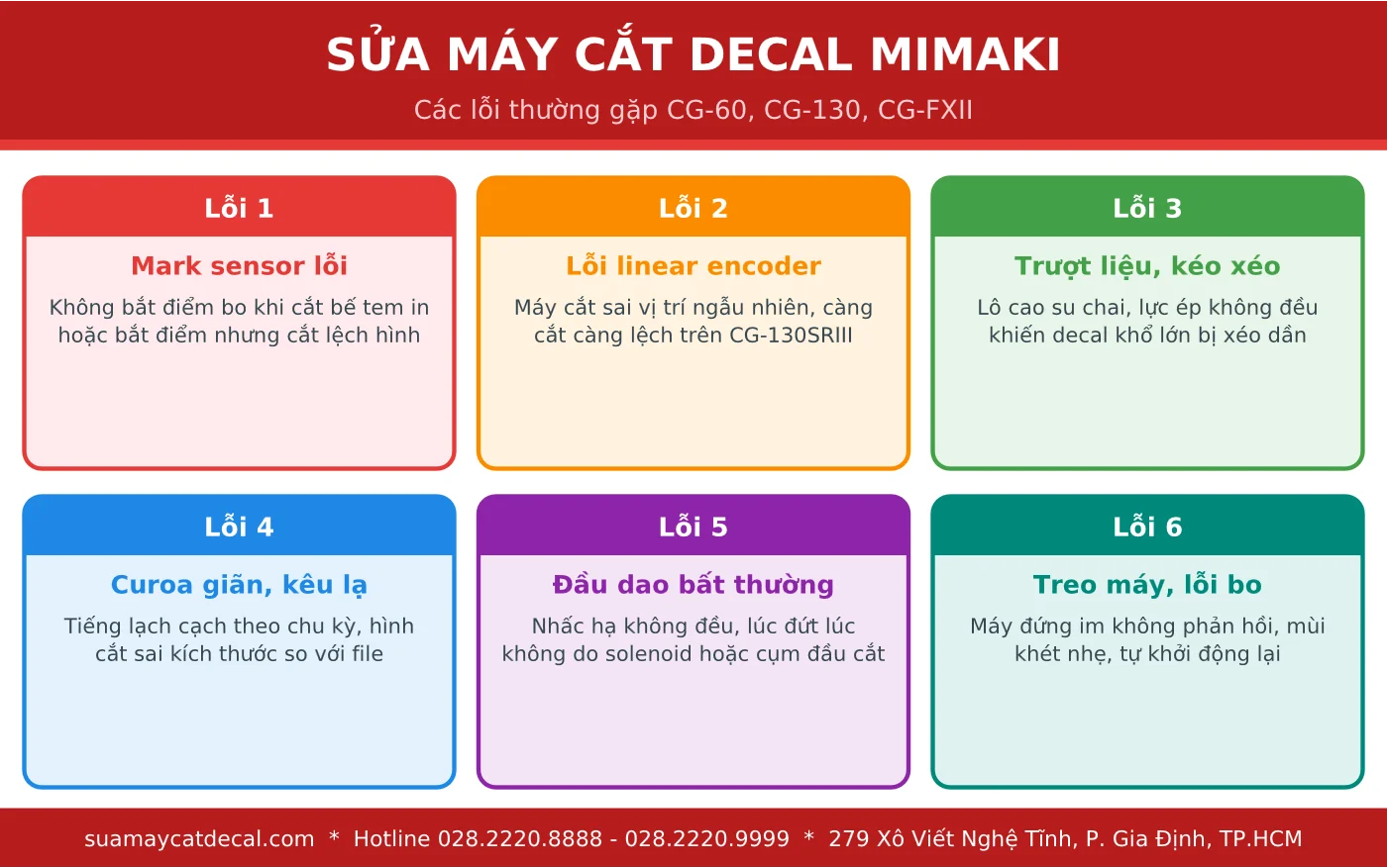 Các lỗi thường gặp trên máy cắt decal Mimaki