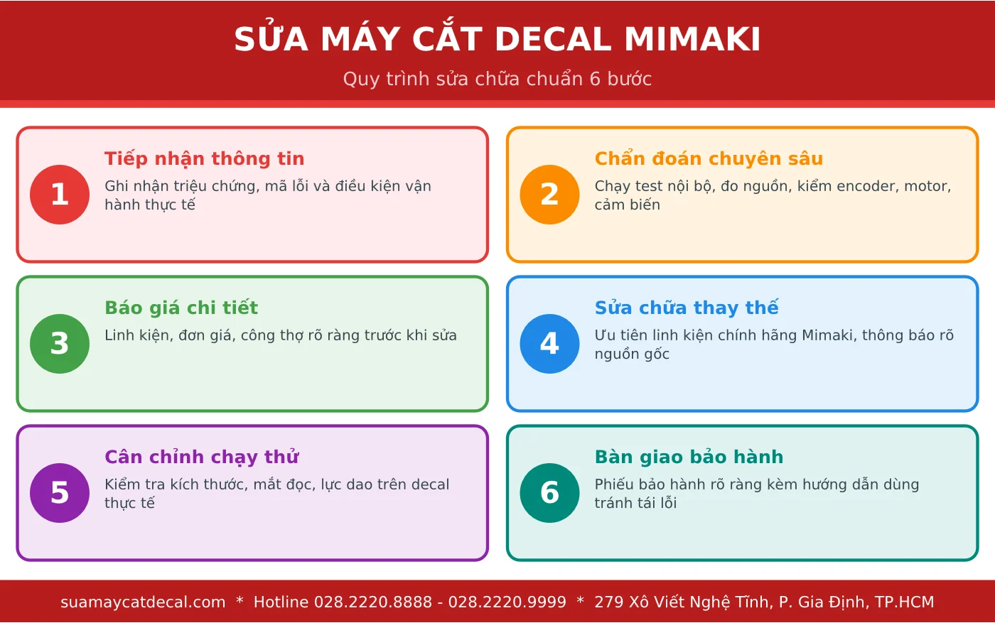 Quy trình sửa máy cắt decal Mimaki 6 bước