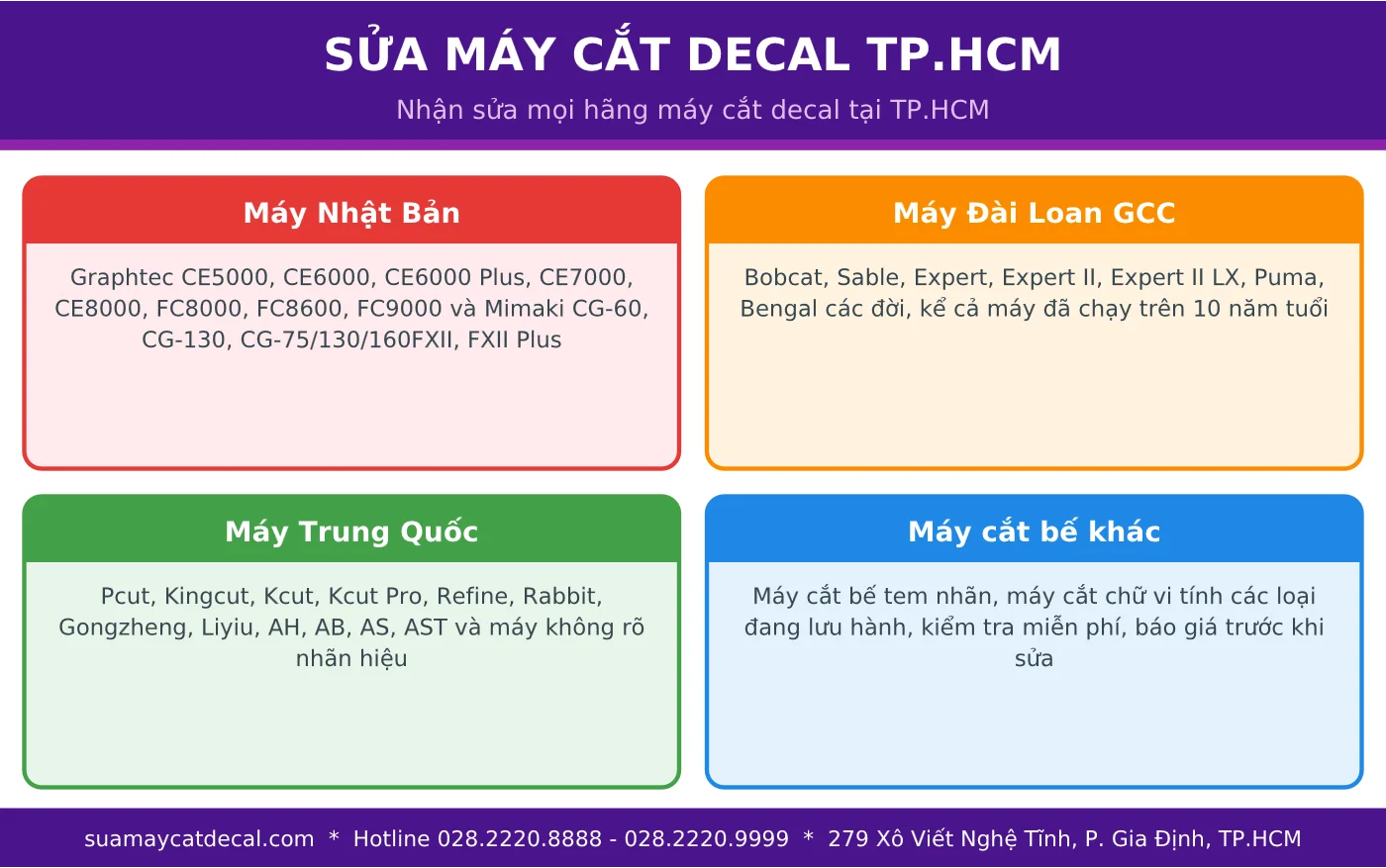 Nhận sửa mọi hãng máy cắt decal tại TP.HCM