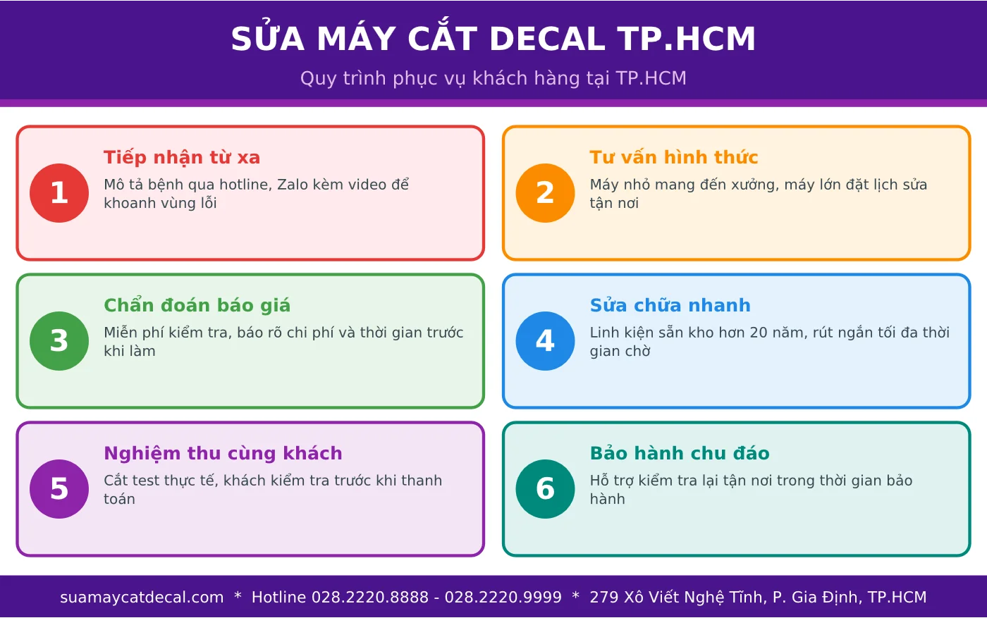 Quy trình sửa máy cắt decal tại TP.HCM