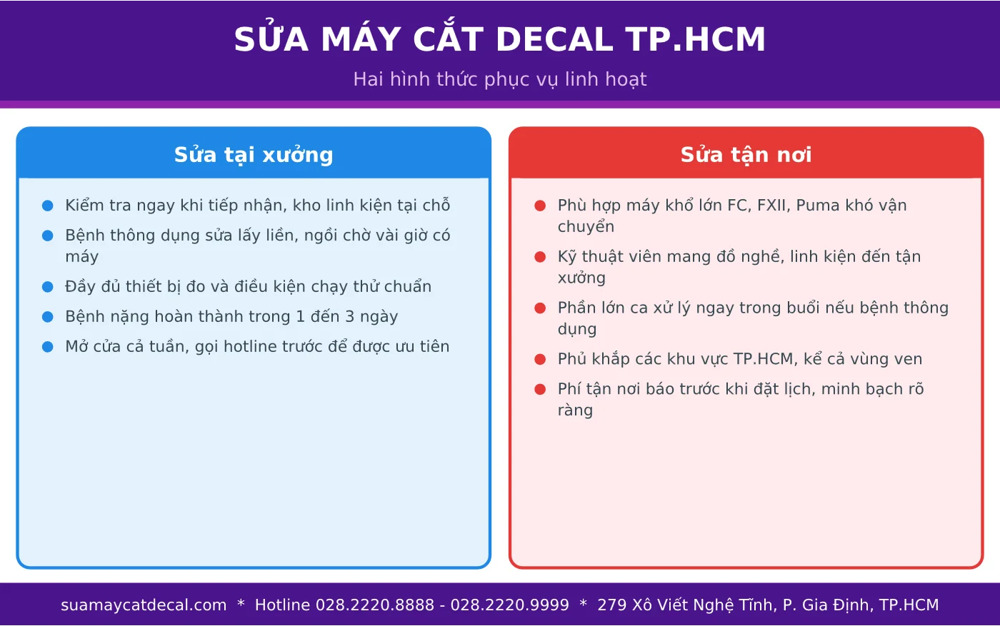 Sửa máy cắt decal tận nơi tại TP.HCM