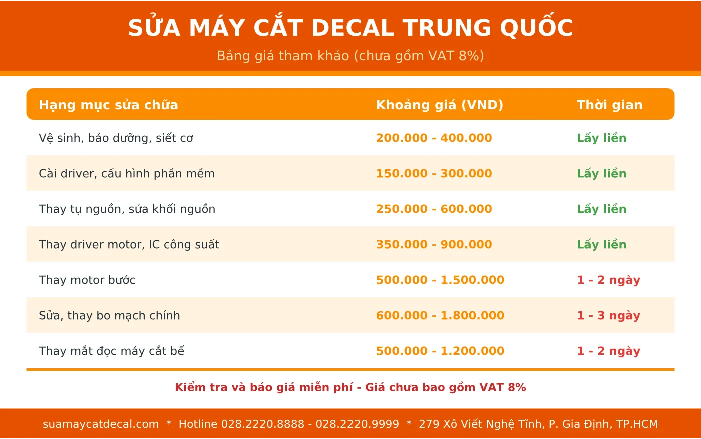 Bảng giá sửa máy cắt decal Trung Quốc tham khảo