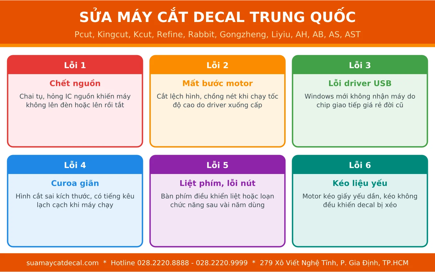 Các lỗi thường gặp trên máy cắt decal Trung Quốc