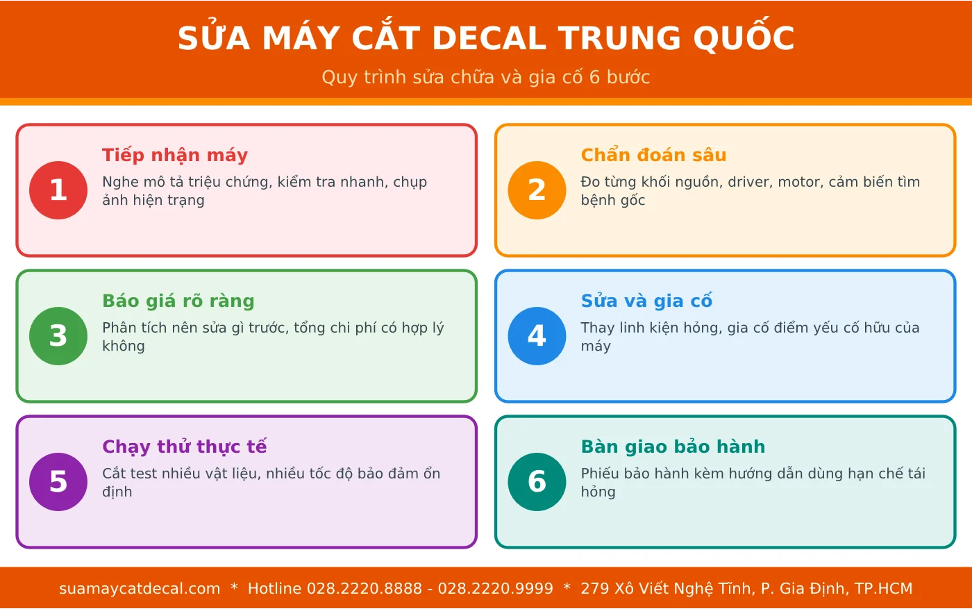 Quy trình sửa máy cắt decal Trung Quốc